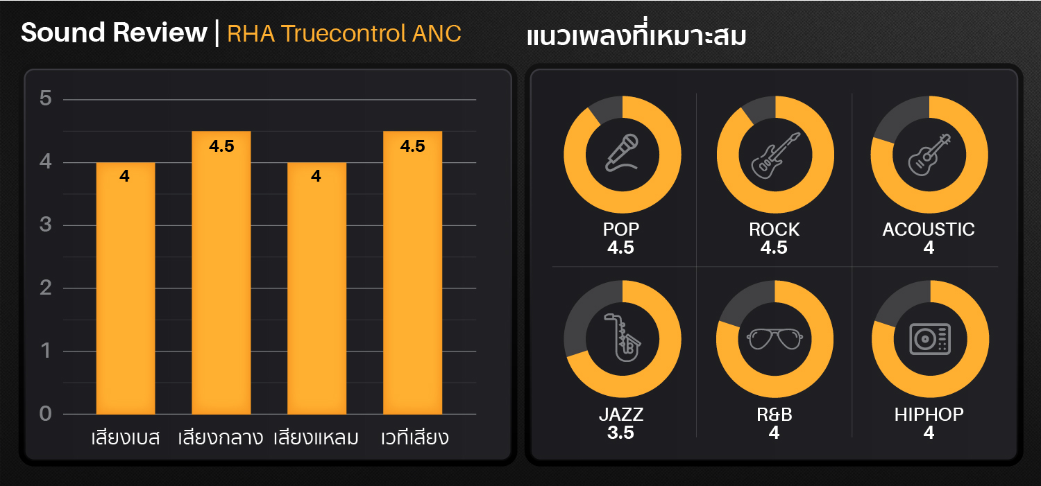 rha_truecontrol_anc