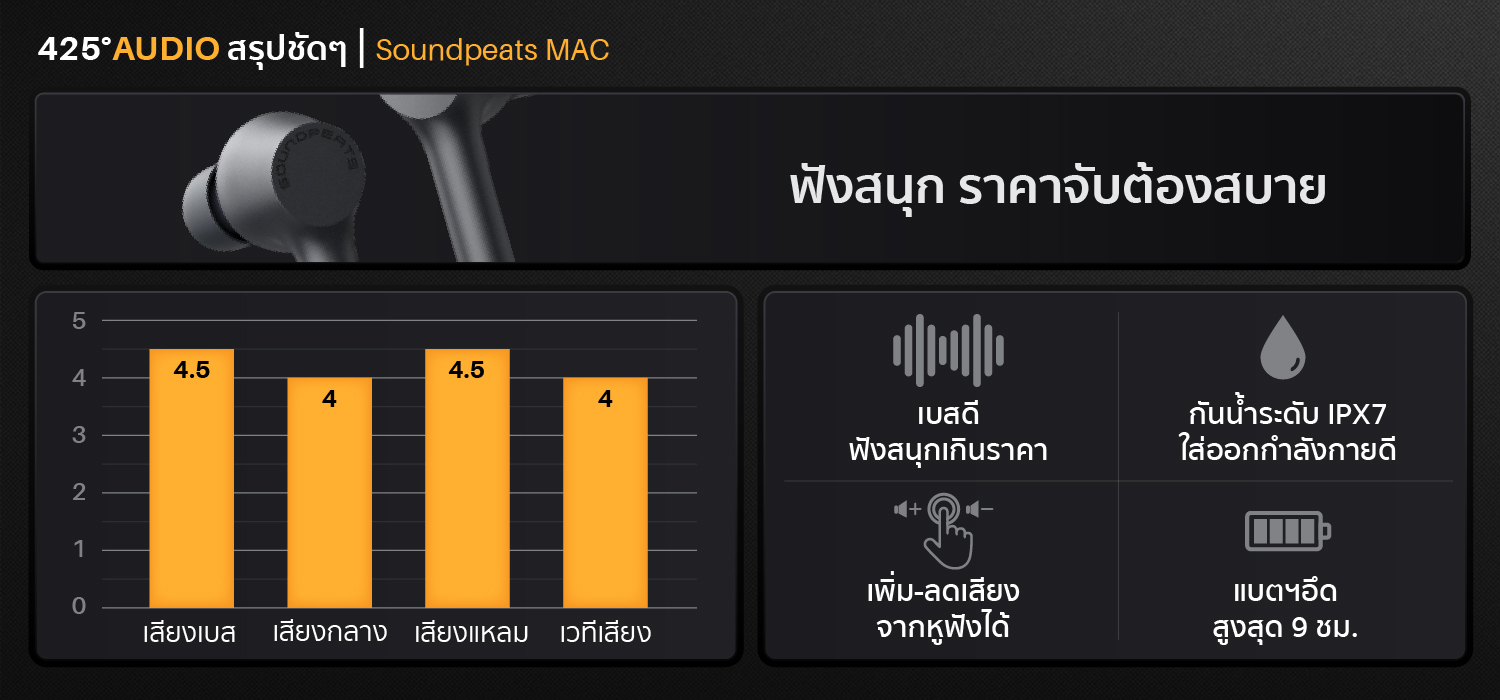 soundpeats_mac