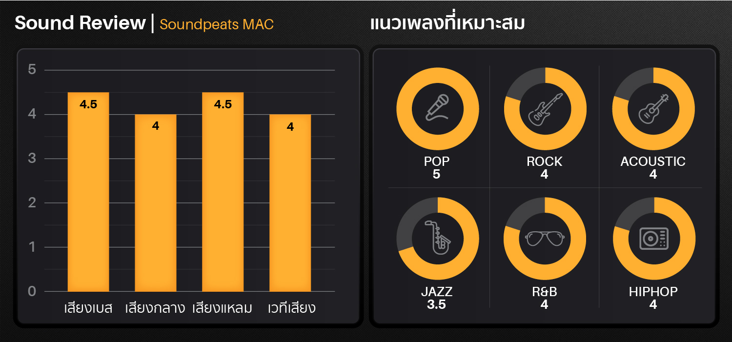 soundpeats_mac