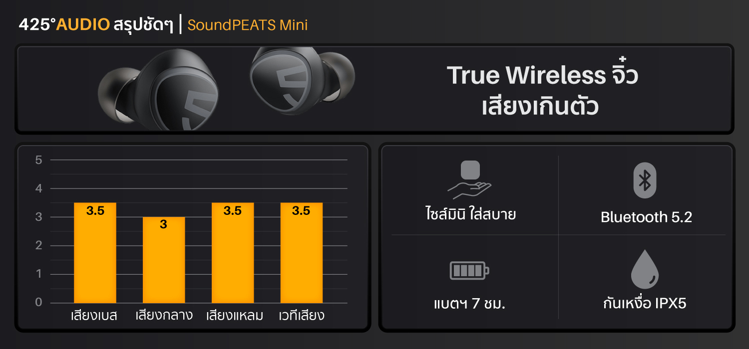 soundpeats mini,true wireless,หูฟังไร้สาย,หูฟัง true wireless,bluetooth 5.2,earphone,หูฟังบลูทูธ soundpeats,หูฟังบลูทูธราคาถูก