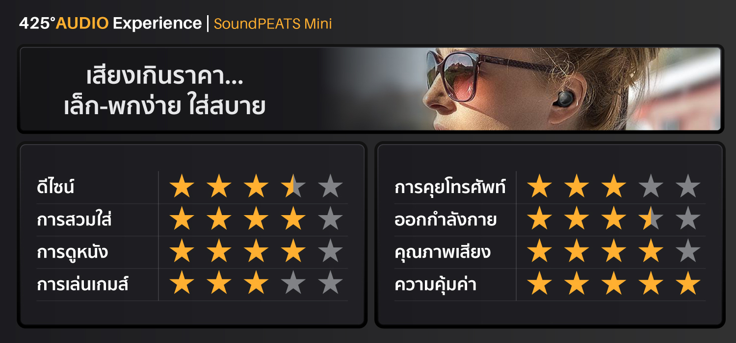 soundpeats mini,true wireless,หูฟังไร้สาย,หูฟัง true wireless,bluetooth 5.2,earphone,หูฟังบลูทูธ soundpeats,หูฟังบลูทูธราคาถูก