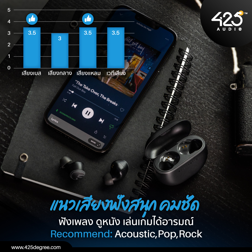 soundpeats mini,true wireless,หูฟังไร้สาย,หูฟัง true wireless,bluetooth 5.2,earphone,หูฟังบลูทูธ soundpeats,หูฟังบลูทูธราคาถูก