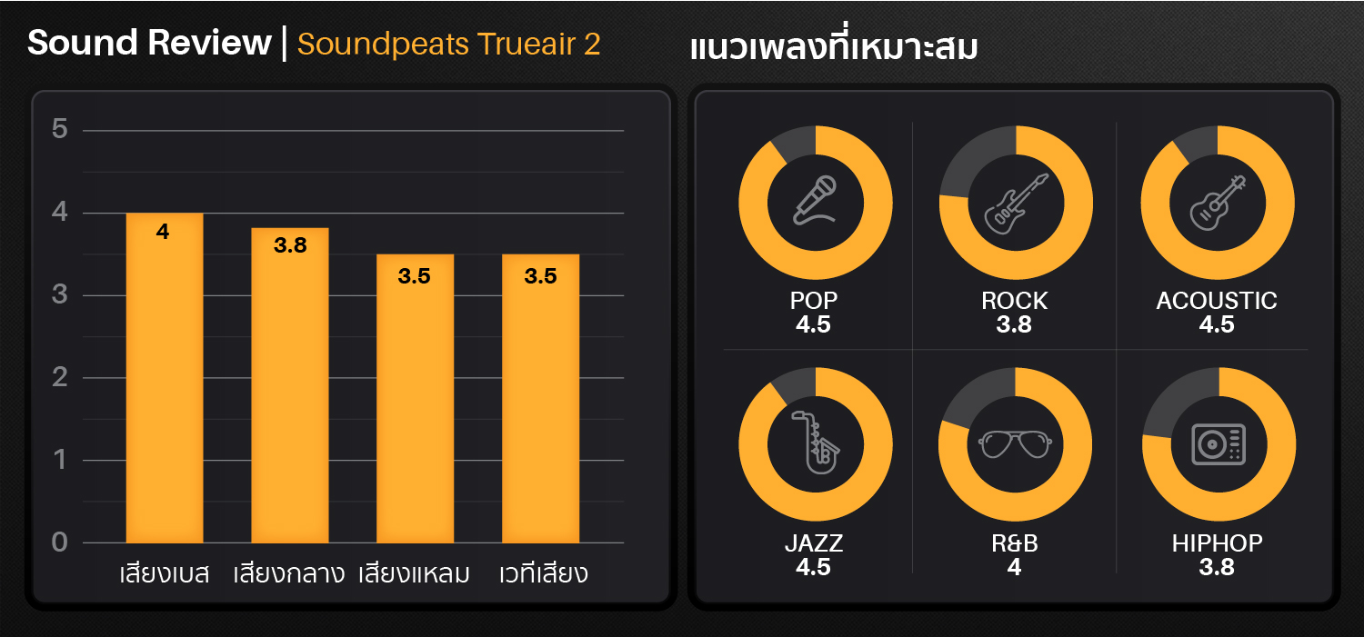 soundpeats_trueair2