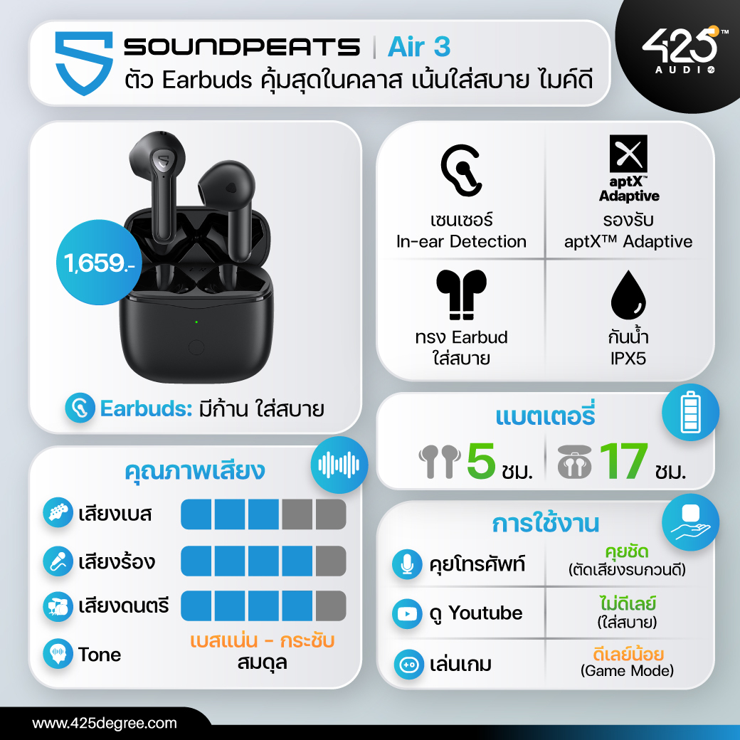 Soundpeats,Air 3,true wireless,หูฟังไร้สาย,earbuds,หูฟังบลูทูธ,ใส่สบาย,หูฟังเบสหนัก