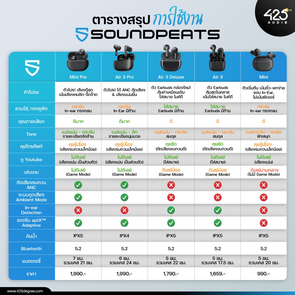 Soundpeats,ตัวไหนดี,true wireless,หูฟังไร้สาย,ai microphone,หูฟังบลูทูธ,inear,หูฟังเบสหนัก