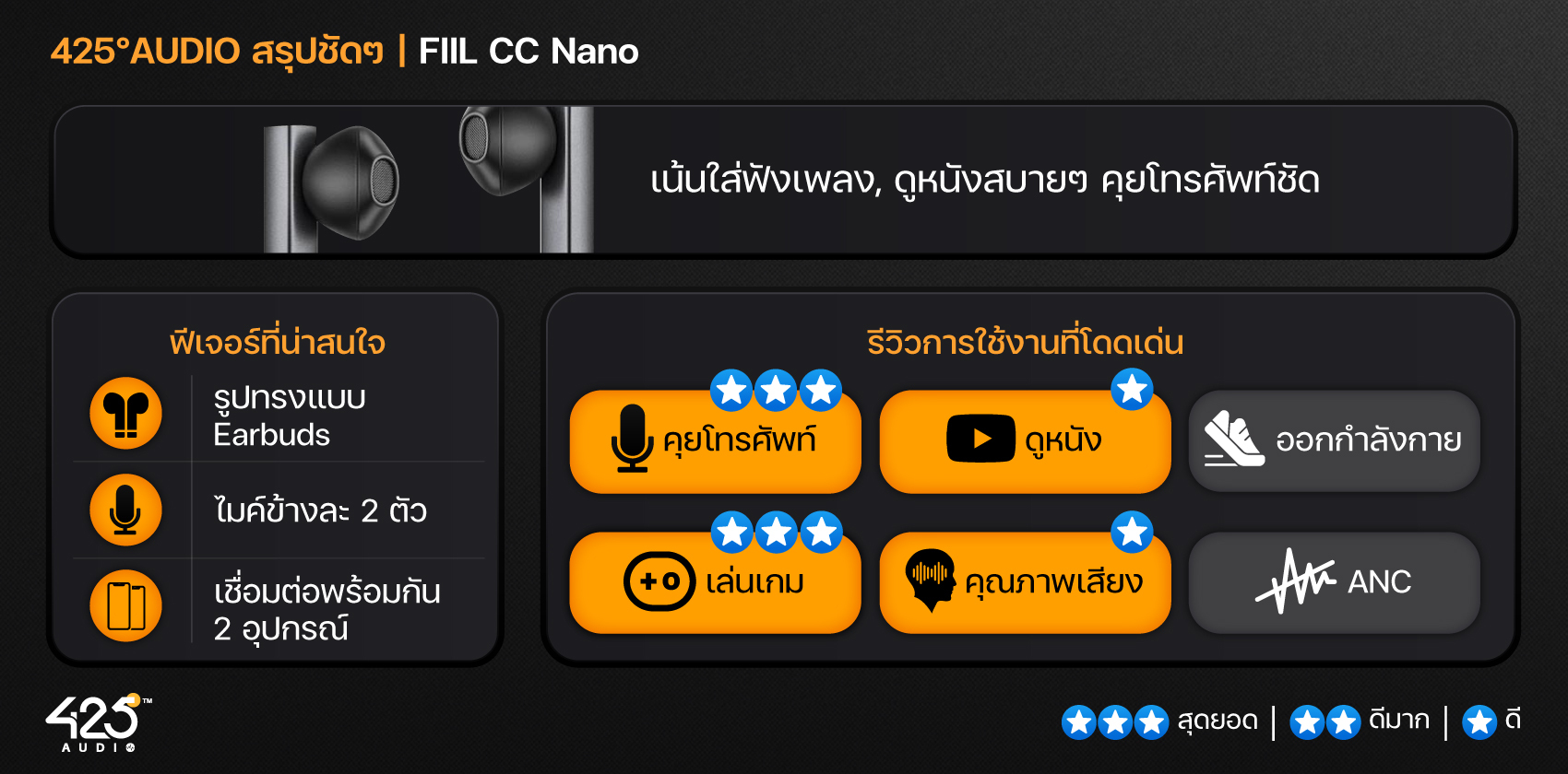 หูฟังไร้สาย,True Wireless,FIIL,fiil cc nano,fill cc pro,fill t1 lite,fiil cc nano รีวิว,fill cc pro review