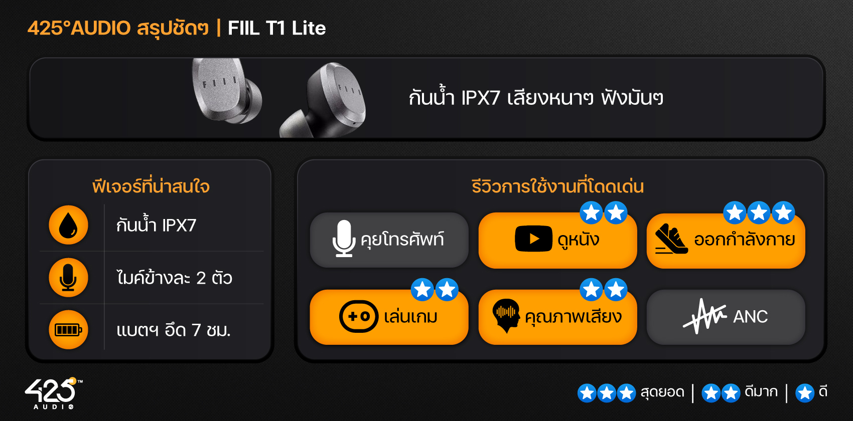 หูฟังไร้สาย,True Wireless,FIIL,fiil cc nano,fill cc pro,fill t1 lite,fiil cc nano รีวิว,fill cc pro review