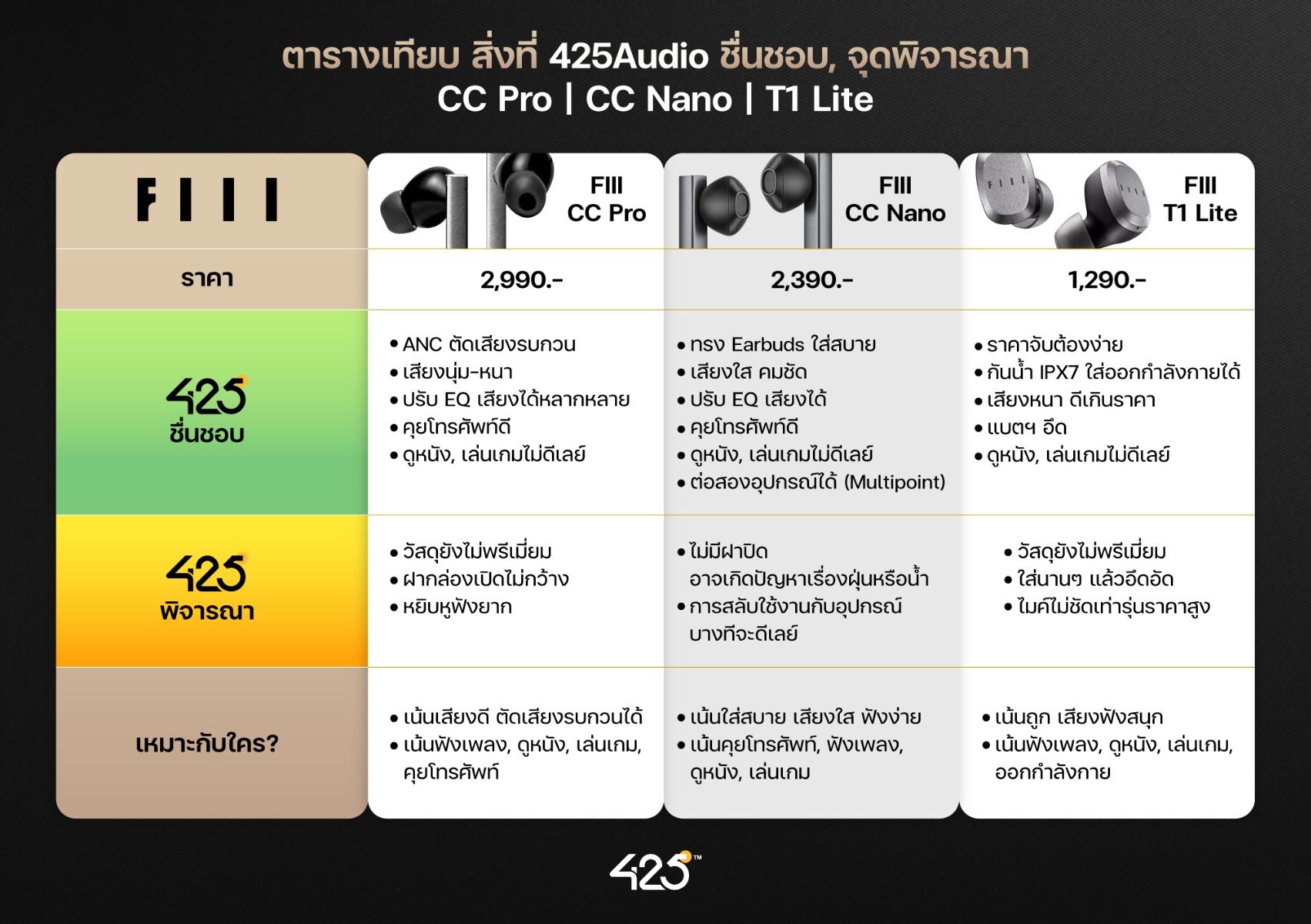 หูฟังไร้สาย,True Wireless,FIIL,fiil cc nano,fill cc pro,fill t1 lite,fiil cc nano รีวิว,fill cc pro review