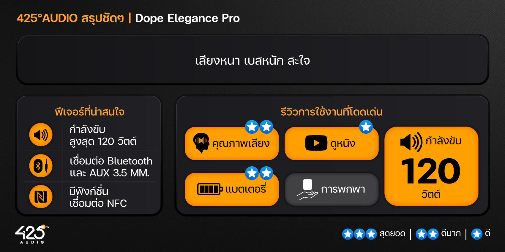 Dope Elegance Pro,Bluetooth Speaker,ลำโพงบลูทูธไร้สาย,ลำโพงตั้งโต๊ะ,Wireless Charge,3 way speaker,wireless speaker,NFC Connect 