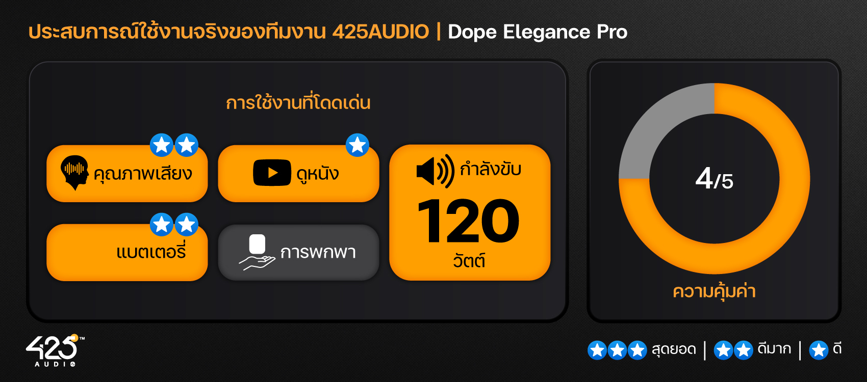 Dope Elegance Pro,Bluetooth Speaker,ลำโพงบลูทูธไร้สาย,ลำโพงตั้งโต๊ะ,Wireless Charge,3 way speaker,wireless speaker,NFC Connect 