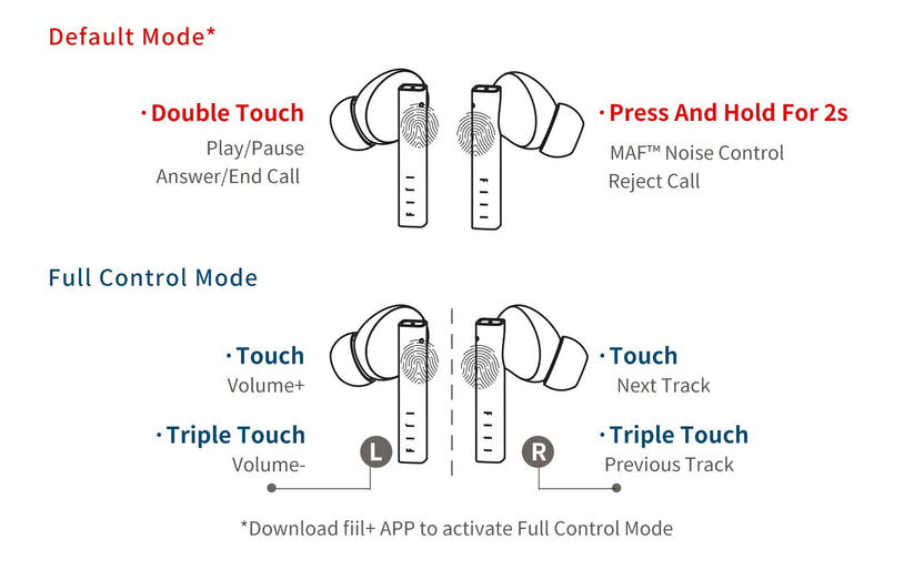 FIIL CC Pro,True Wireless,หูฟังไร้สาย,หูฟังบลูทูธ,หูฟัง in-ear,bluetooth 5.2,noise cancelling mic,หูฟังเสียงดี