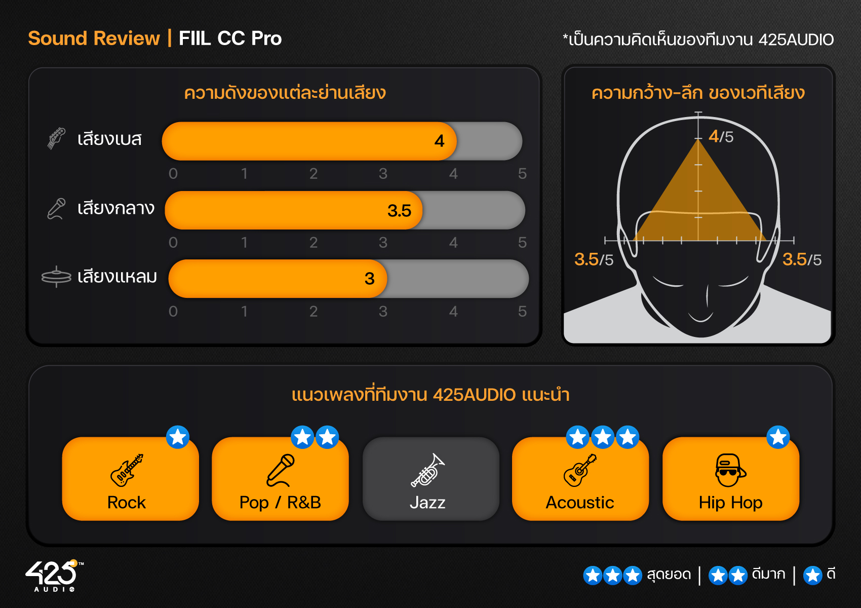 FIIL CC Pro,True Wireless,หูฟังไร้สาย,หูฟังบลูทูธ,หูฟัง in-ear,bluetooth 5.2,noise cancelling mic,หูฟังเสียงดี