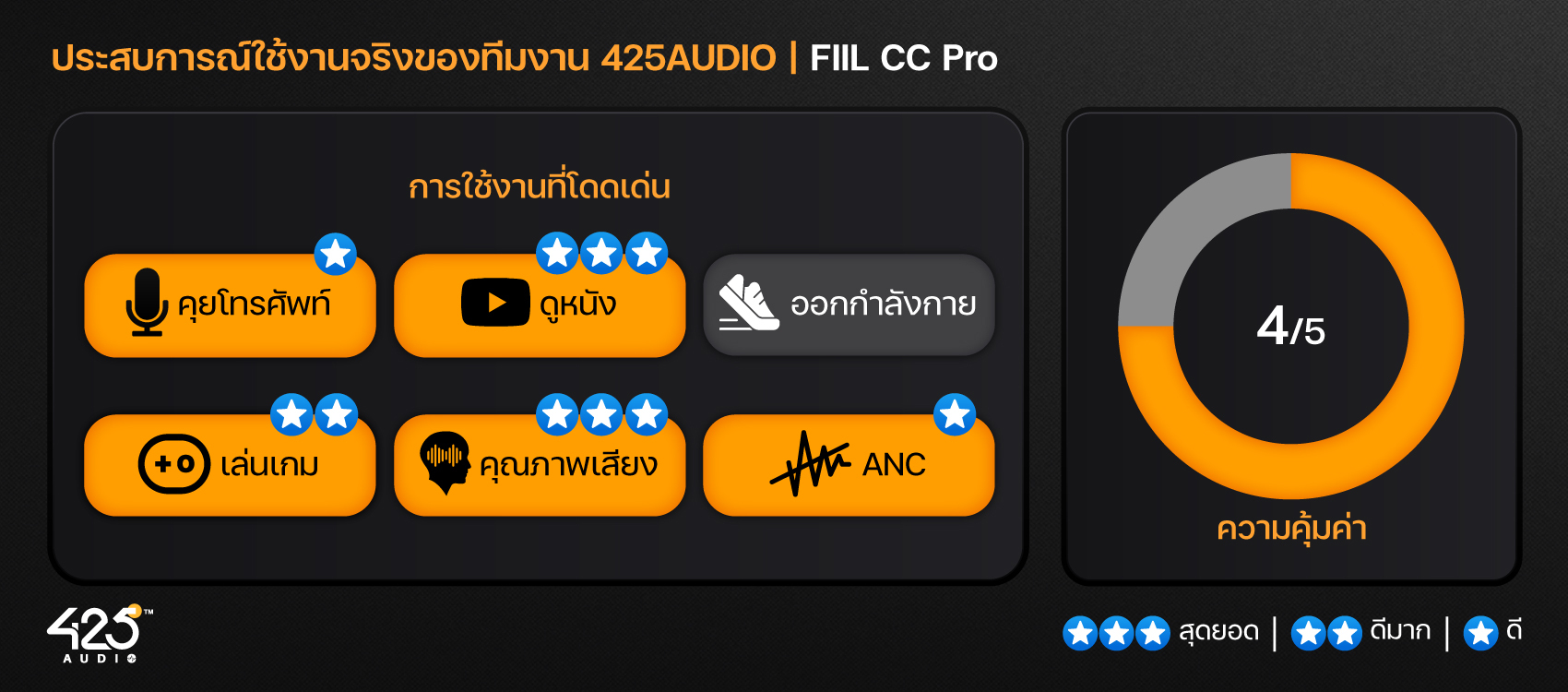 FIIL CC Pro,True Wireless,หูฟังไร้สาย,หูฟังบลูทูธ,หูฟัง in-ear,bluetooth 5.2,noise cancelling mic,หูฟังเสียงดี