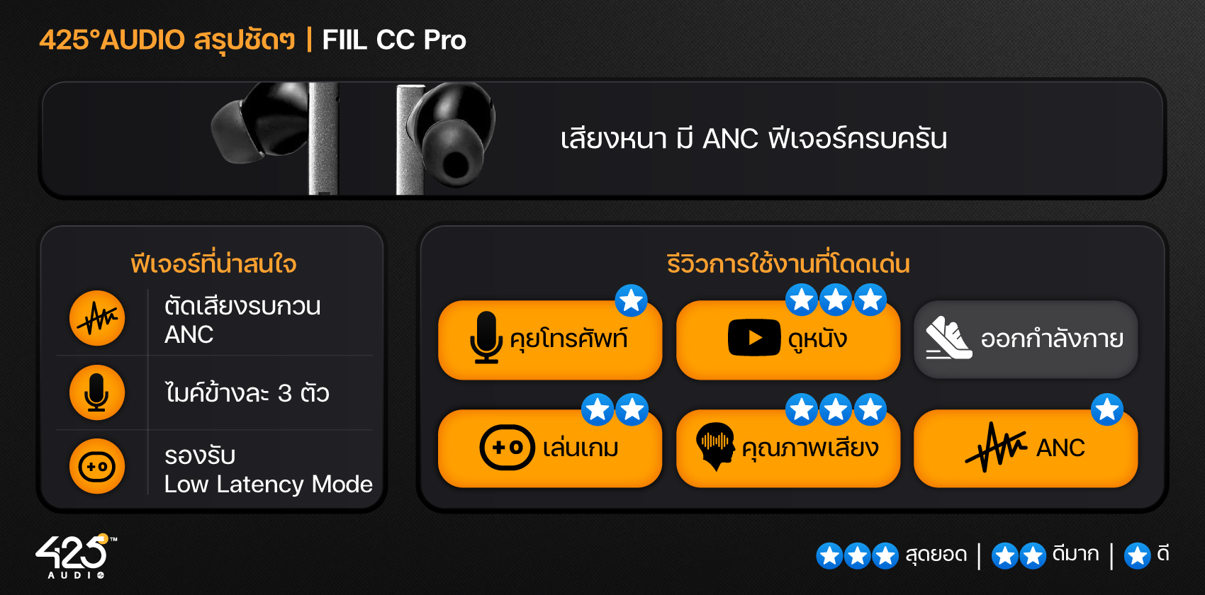 หูฟังไร้สาย Fiil CC Pro True Wireless