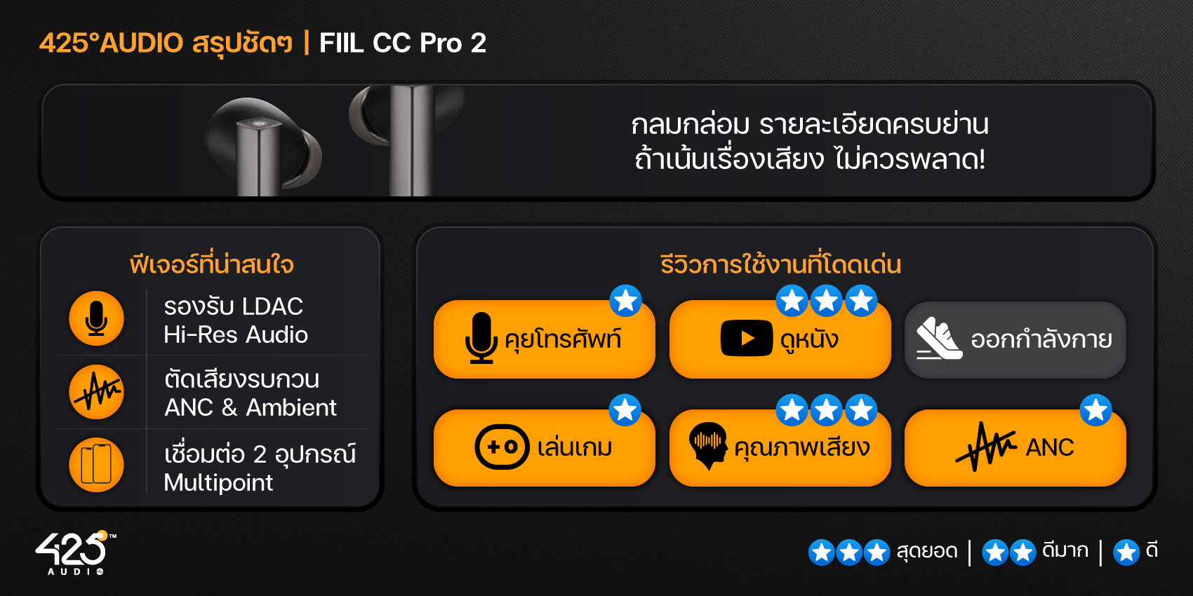 FIIL CC Pro 2,True Wireless,หูฟังไร้สาย,หูฟังบลูทูธ,หูฟังตัดเสียงรบกวน,Active Noise Cancelling,LDAC,หูฟังไมค์ดี