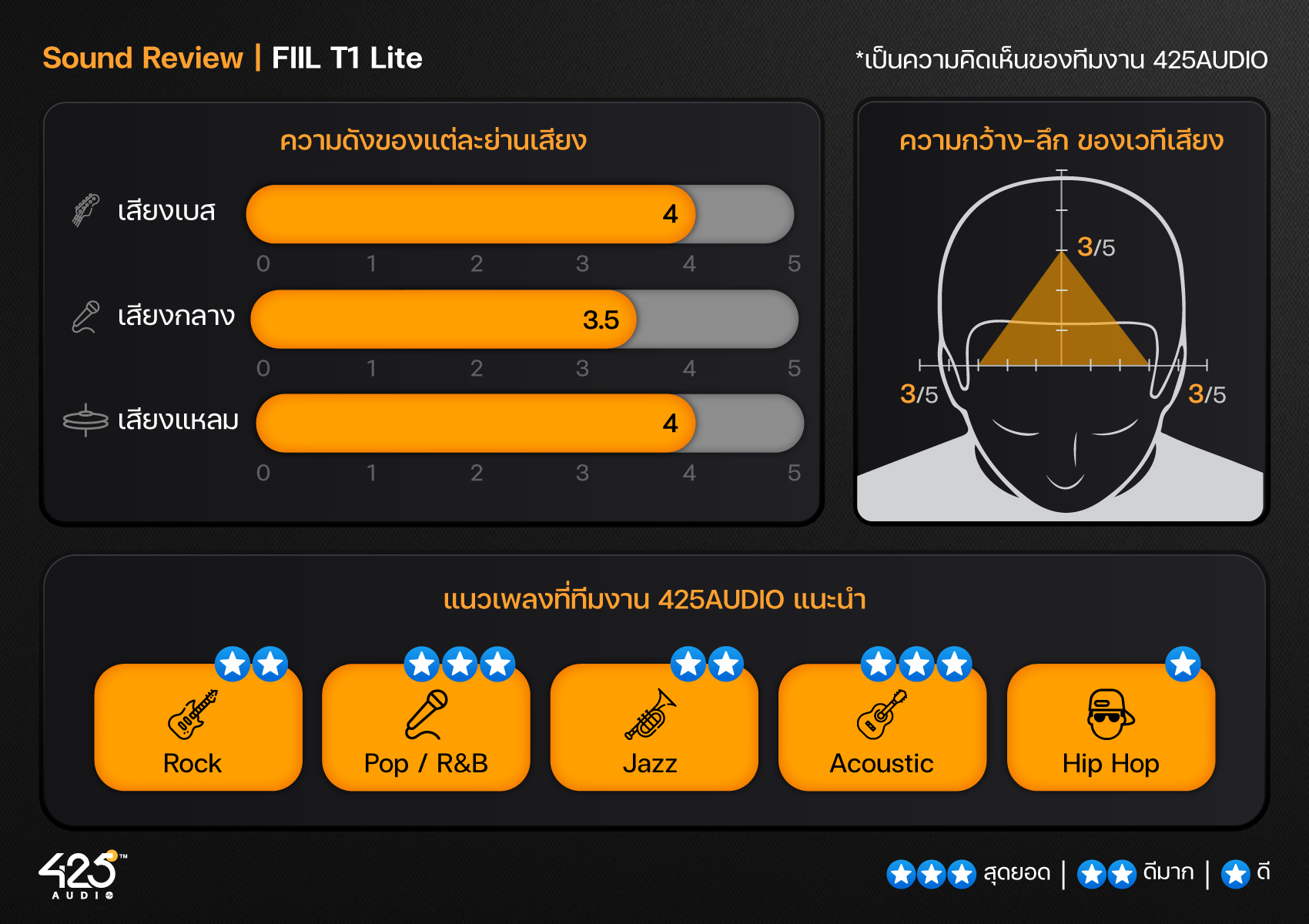 FIIL T1 Lite,True Wireless,หูฟังไร้สาย,หูฟังบลูทูธ,หูฟัง in-ear,bluetooth 5.2,dual mic,หูฟังเสียงดี