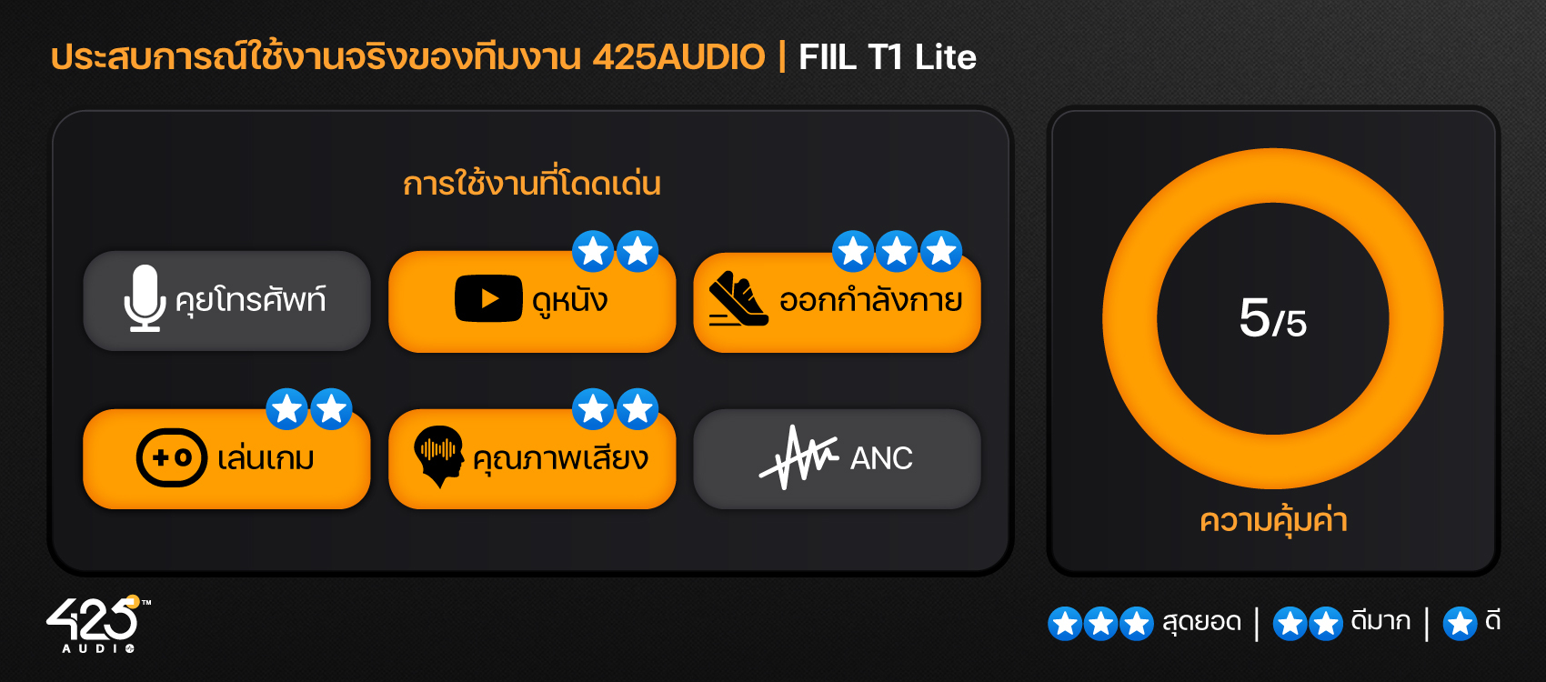 FIIL T1 Lite,True Wireless,หูฟังไร้สาย,หูฟังบลูทูธ,หูฟัง in-ear,bluetooth 5.2,dual mic,หูฟังเสียงดี