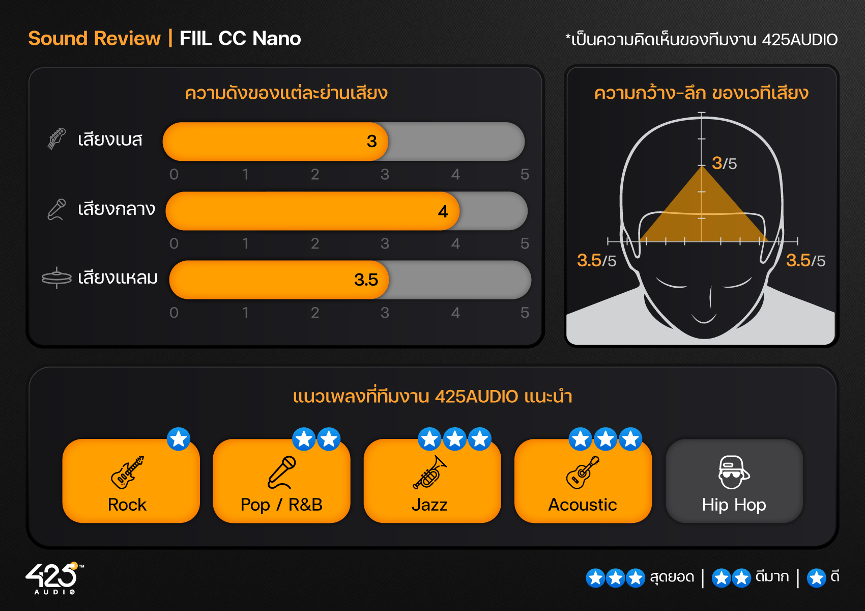 FIIL CC nano,True Wireless,หูฟังไร้สาย,หูฟังบลูทูธ,หูฟัง Earbuds,bluetooth 5.2,dual mic,หูฟังเสียงดี