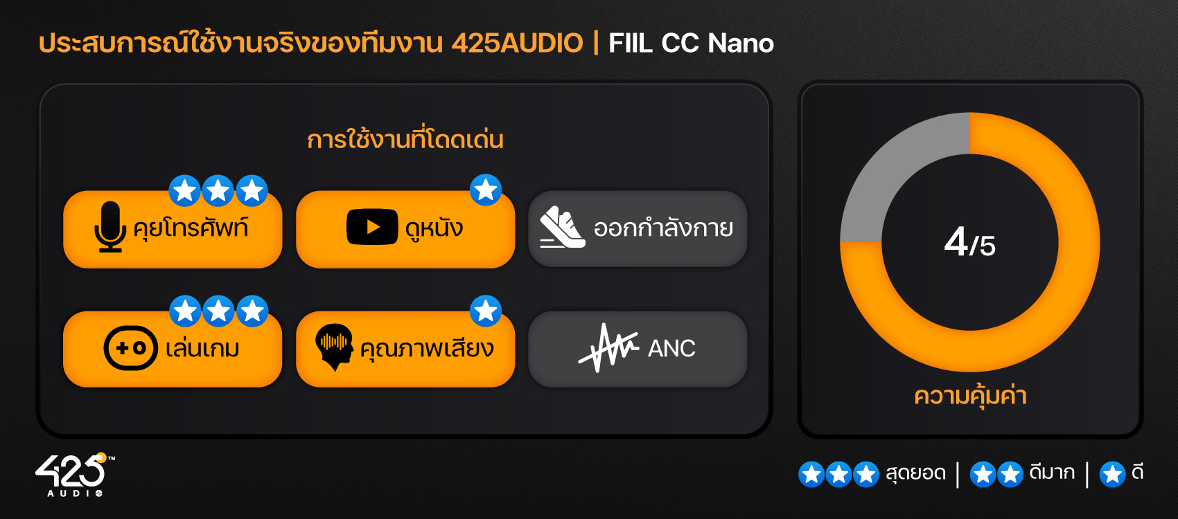 FIIL CC nano,True Wireless,หูฟังไร้สาย,หูฟังบลูทูธ,หูฟัง Earbuds,bluetooth 5.2,dual mic,หูฟังเสียงดี