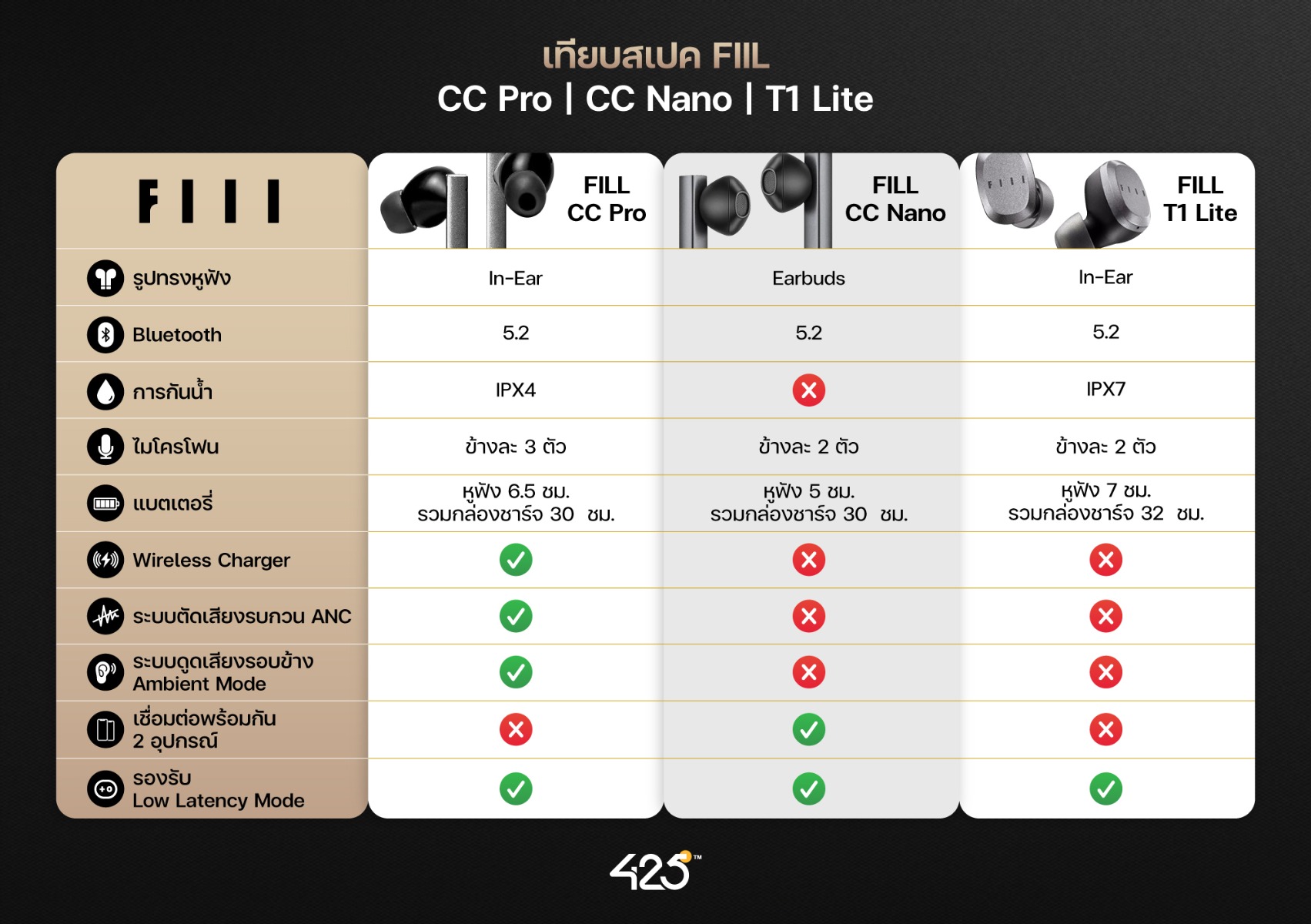 หูฟังไร้สาย Fiil CC Nano True Wireless