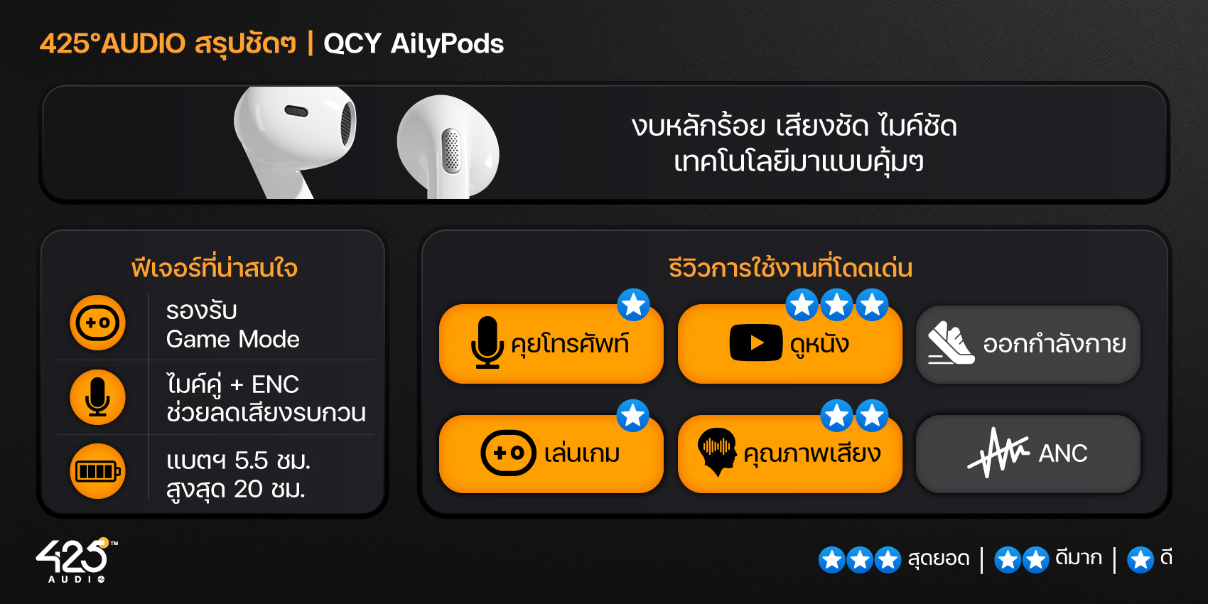 QCY AliPods,True Wireless,หูฟังไร้สาย,หูฟังบลูทูธ,หูฟังเอียร์บัด,Earbuds,Dual-Mic,หูฟังไมค์ดี