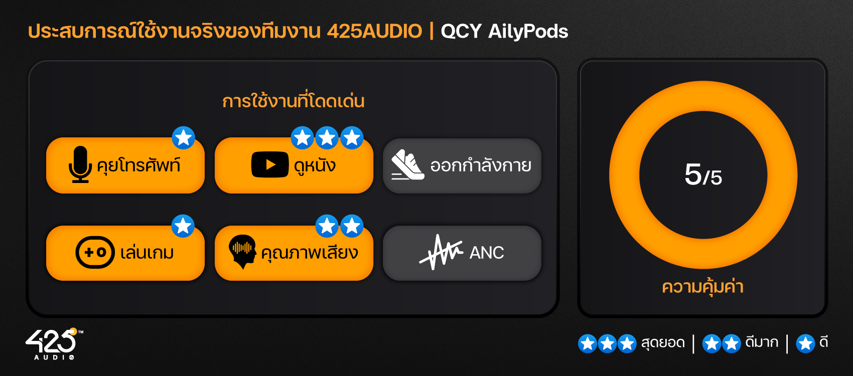 QCY AliPods,True Wireless,หูฟังไร้สาย,หูฟังบลูทูธ,หูฟังเอียร์บัด,Earbuds,Dual-Mic,หูฟังไมค์ดี