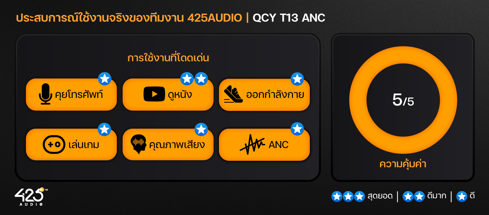 QCY T13 ANC,True Wireless,หูฟังไร้สาย,หูฟังบลูทูธ,หูฟัง in-ear,In-Ear,Quad-Mic,หูฟังเสียงดีราคาถูก