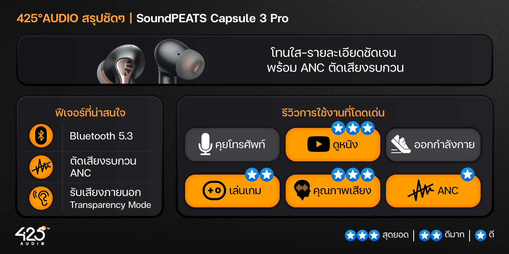 SoundPEATS Capsule 3 Pro,True Wireless,หูฟังไร้สาย,หูฟังบลูทูธ,หูฟังตัดเสียงรบกวน,Active Noise Cancelling,Ambient Mode,หูฟังไมค์ดี