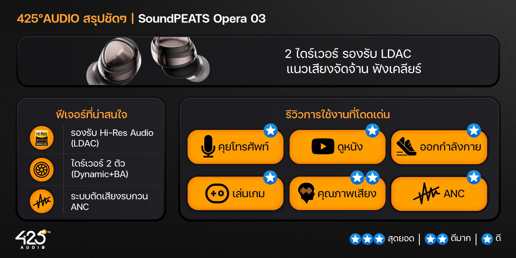 SoundPEATS Opera 03,True Wireless,หูฟังไร้สาย,หูฟังบลูทูธ,หูฟังไร้สายเสียงดี,IPX4,2 ไดร์เวอร์,หูฟังตัดเสียงรบกวน