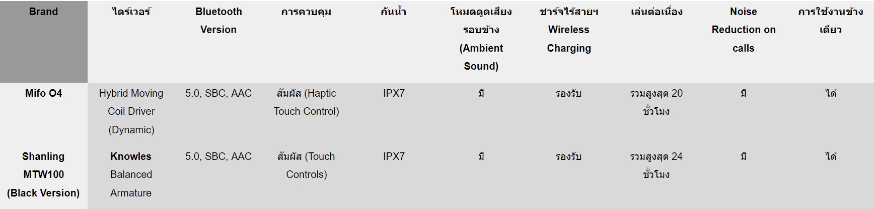 mifo,o4,true,wireless,ipx7,ambient,sound,wireless,charging,chi,-,fi,noise,reduction,rich,sound