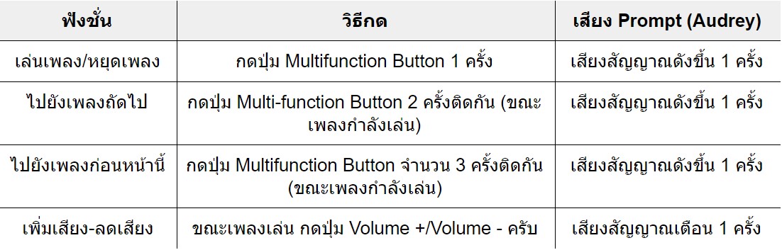 Aftershokz,Aeropex,หูฟังไร้สาย,Bone Conduction,ip67,คุยโทรศัพท์,ใส่ออกกำลังกาย,เสียงดี