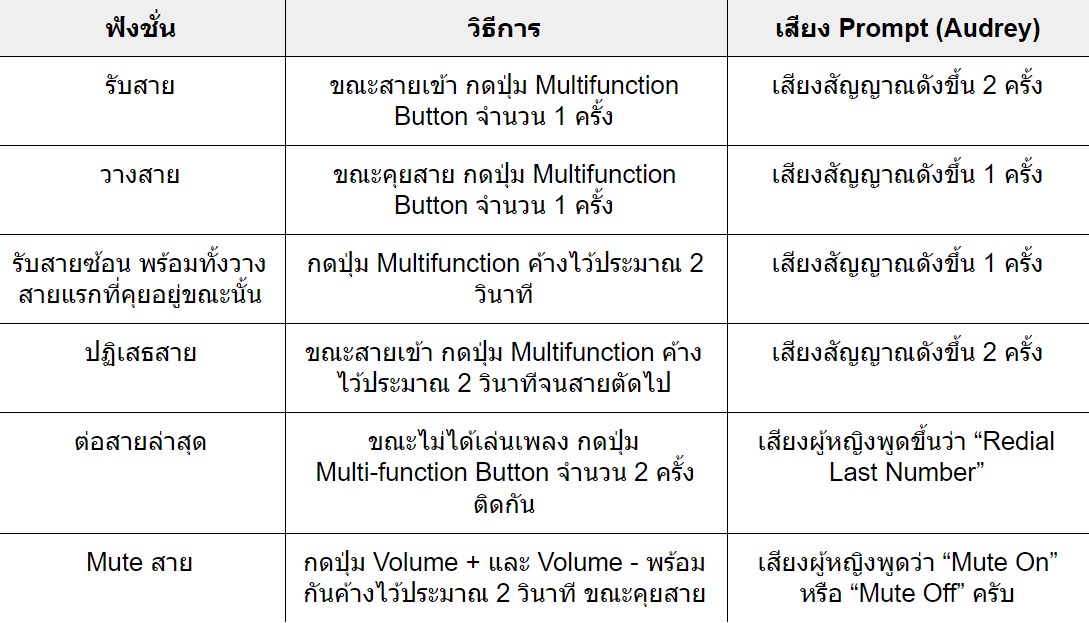 Aftershokz,Aeropex,หูฟังไร้สาย,Bone Conduction,ip67,คุยโทรศัพท์,ใส่ออกกำลังกาย,เสียงดี