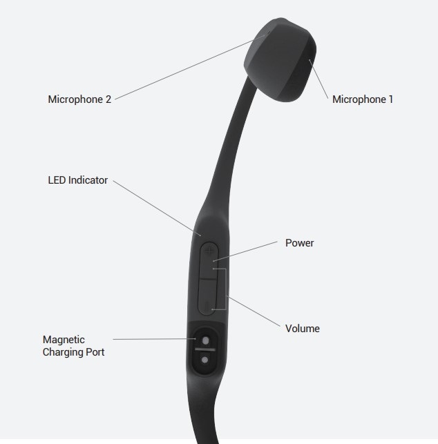 Aftershokz,Aeropex,หูฟังไร้สาย,Bone Conduction,ip67,คุยโทรศัพท์,ใส่ออกกำลังกาย,เสียงดี