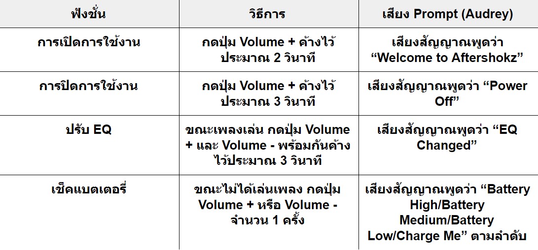 Aftershokz,Aeropex,หูฟังไร้สาย,Bone Conduction,ip67,คุยโทรศัพท์,ใส่ออกกำลังกาย,เสียงดี