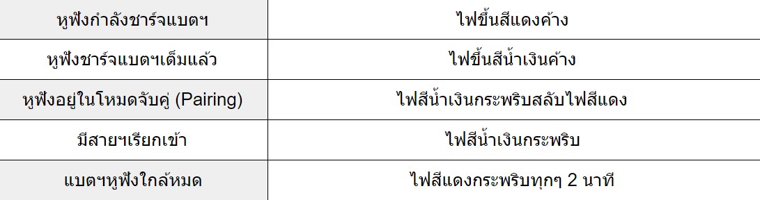 Aftershokz,Aeropex,หูฟังไร้สาย,Bone Conduction,ip67,คุยโทรศัพท์,ใส่ออกกำลังกาย,เสียงดี