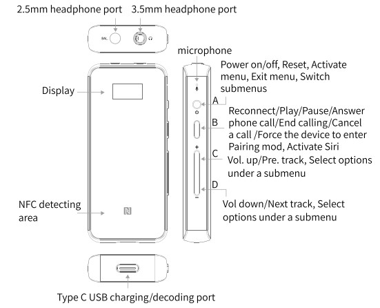 FiiO,btr5,dac amp,bluetooth,5.0,อลูมิเนียม,กระจก,3.5,เสียงดี,flagship,usb-c,เคสใส,aptX,LDAC,ขนาดเล็ก