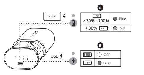 creative outlier gold,aptX,หูฟัง true wireless,กันนํ้า IPX5,bluetooth 5.0,แบตอึด,เบสหนัก,ระบบเสียงสมจริง,Super X-FI