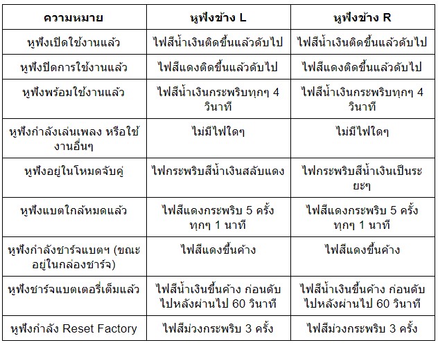 kz_s1 kz,s1,หูฟังไร้สาย,bluetooth,5.0,true wireless,ดีเลย์น้อย,เสียงดี,ดูหนังได้