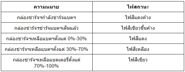 kz_s1 kz,s1,หูฟังไร้สาย,bluetooth,5.0,true wireless,ดีเลย์น้อย,เสียงดี,ดูหนังได้