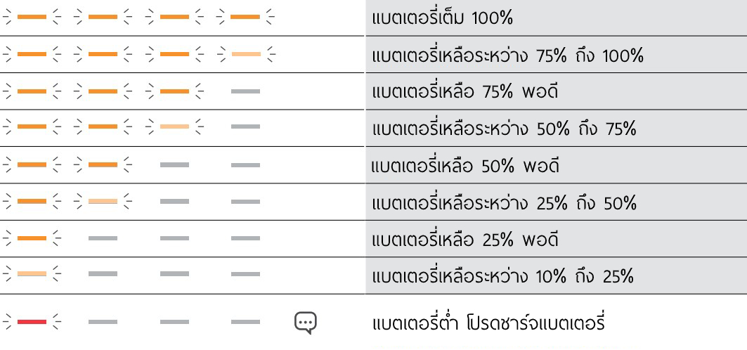 sennheiser sp30,ลำโพงมีไมค์,ลำโพงคุยโทรศัพท์,speakerphone,bluetooth 5.0,ใช้งานพร้อมกัน 2 อุปกรณ์,ประชุมงาน,คุยโทรศัพท์,ไมค์ชัด,เสียงดัง