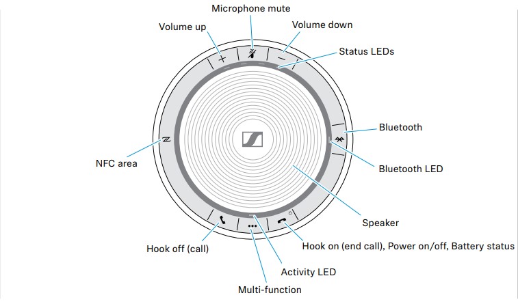 sennheiser sp30,ลำโพงมีไมค์,ลำโพงคุยโทรศัพท์,speakerphone,bluetooth 5.0,ใช้งานพร้อมกัน 2 อุปกรณ์,ประชุมงาน,คุยโทรศัพท์,ไมค์ชัด,เสียงดัง