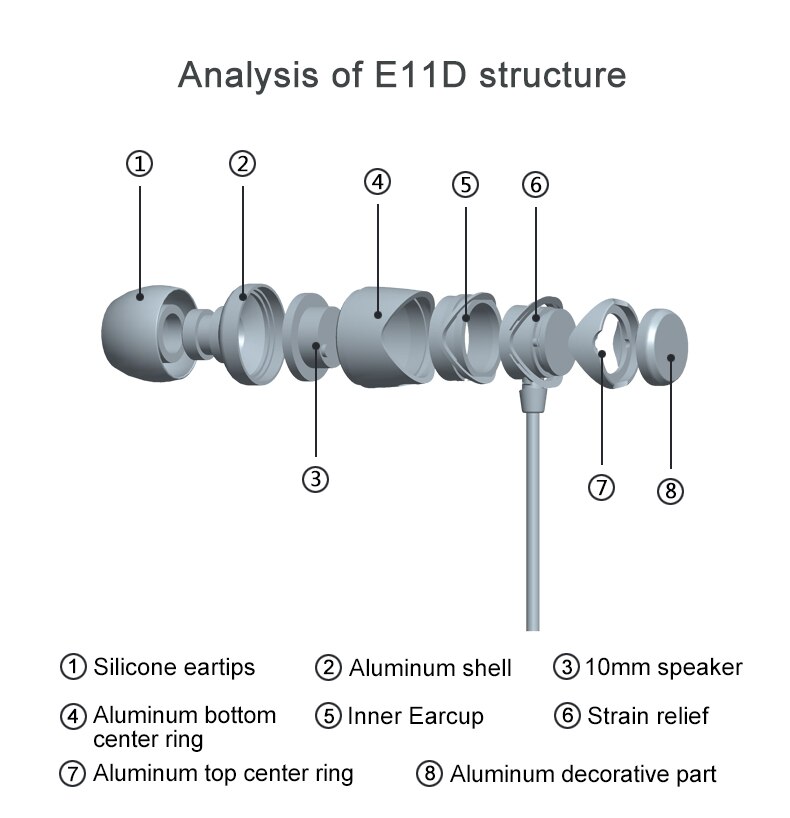 SoundMAGIC E11D,soundmagic,e11d,soundmagic e11d,inear,earphone,หูฟัง type-c,USB Type-C