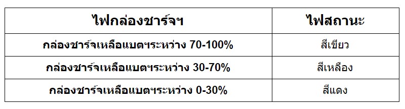 kz z1,หูฟัง true wireless,bluetooth,5.0,XUN dynamic driver,เบสหนัก,เสียงดี,ดีเลย์น้อย,สวมใส่แน่น