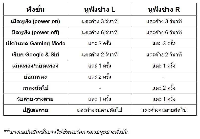 kz z1,หูฟัง true wireless,bluetooth,5.0,XUN dynamic driver,เบสหนัก,เสียงดี,ดีเลย์น้อย,สวมใส่แน่น