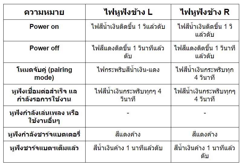 kz z1,หูฟัง true wireless,bluetooth,5.0,XUN dynamic driver,เบสหนัก,เสียงดี,ดีเลย์น้อย,สวมใส่แน่น