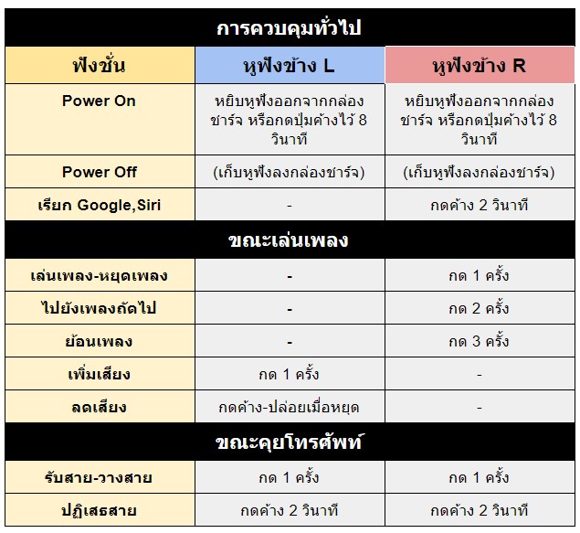 sony wf-xb700,sony,extrabass,กันนํ้า,หูฟังไร้สายฯ,เบสหนัก,คุยโทรศัพท์,หูฟังฟังเพลง,หูฟังดูหนัง,พกพาง่าย,bluetooth 5.0