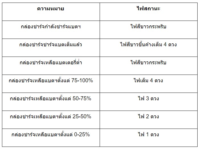 ipipoo tp-9,ipipoo,หูฟัง true wireless,ipx4,bluetooth 5.0,เล็กพกพาง่าย,ขนาดเล็ก,เสียงดี,คุ้มค่า,ราคาถูก,สีดำ,USB Type-C