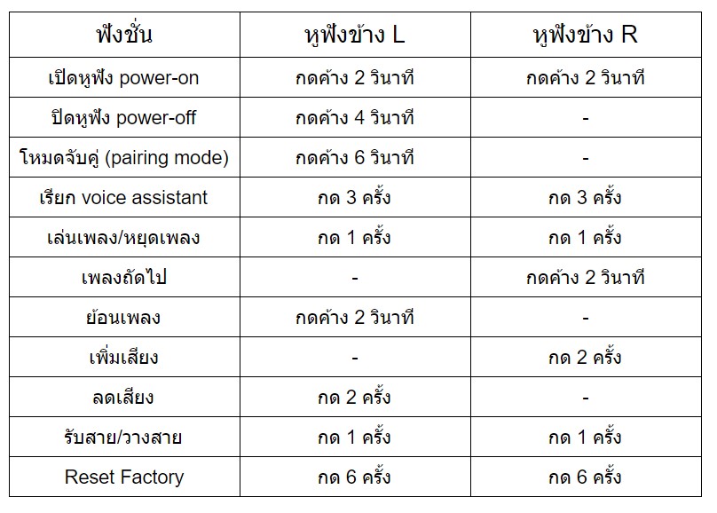 skullcandy sesh passionate coral,skullcandy coral,12 month 12 moods,หูฟังไร้สายฯ,หูฟัง true wireless,bluetooth 5.0,กันนํ้า,กันฝุ่น,IP55,in-ear,สวมใส่กระชับ,แฟชั่น,ลิมิเต็ด,limited edition,travel blanket