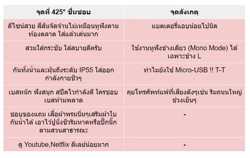 skullcandy sesh passionate coral,skullcandy coral,12 month 12 moods,หูฟังไร้สายฯ,หูฟัง true wireless,bluetooth 5.0,กันนํ้า,กันฝุ่น,IP55,in-ear,สวมใส่กระชับ,แฟชั่น,ลิมิเต็ด,limited edition,travel blanket