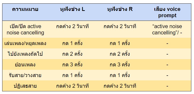 sudio ett,หูฟังไร้สายฯ,หูฟัง true wireless,ดีไซน์สวย,active noise cancelling,bluetooth 5.0,ipx5,ดูดเสียงรอบข้าง,กันเสียงรอบข้าง,กันนํ้า,ใส่ออกกำลังกายได้,ไมค์ 4 ตัว